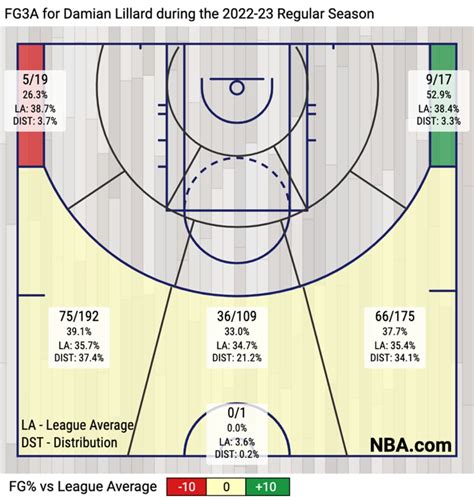NBA 3.